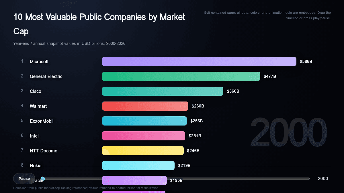 Animated data visualization created with Julius